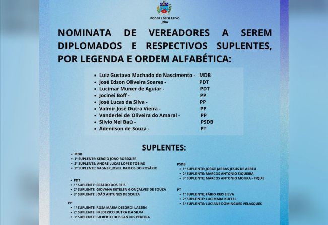 CONFORME DETERMINA O ART. 6º, § 1º, DO REGIMENTO INTERNO, CUMPRE-SE PARA DIVULGAÇÃO, INFORMAÇÕES CONTIDAS NO OFÍCIO SEI N.º 192/2024 – 155º ZE, RECEBIDO DO CHEFE DO CARTÓRIO ELEITORAL. 